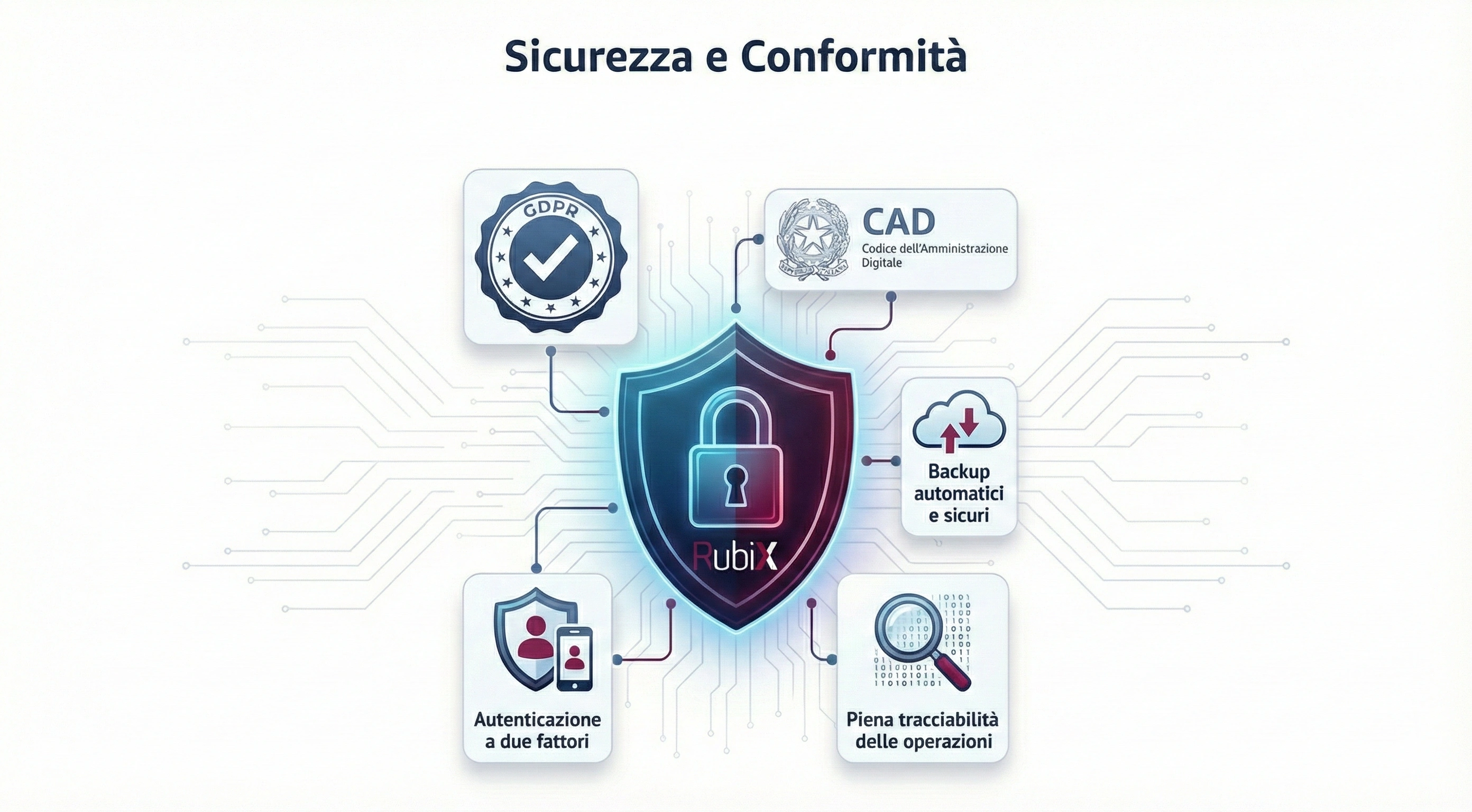 Interfaccia Sicurezza GDPR
